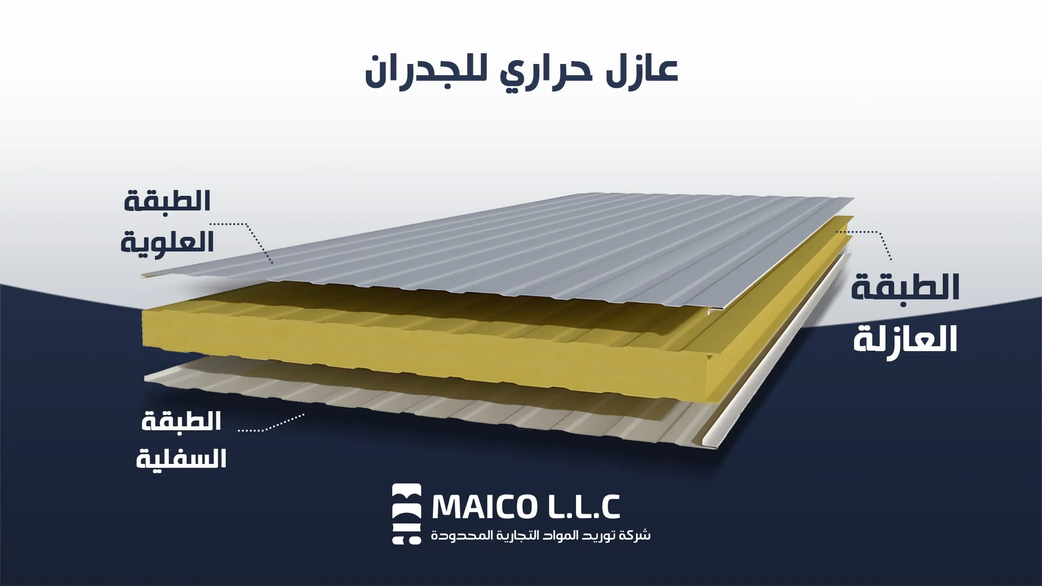أعمال العزل الحراري